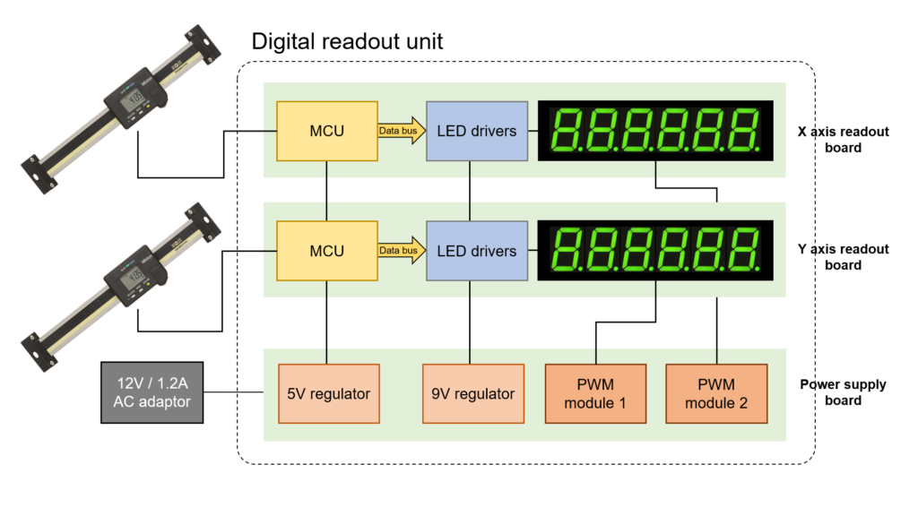 System block is. Digital readout. Digital readout d80 схема подключения линейки. Цифровая шкала Цадокса. MD-2000 Digital readout.